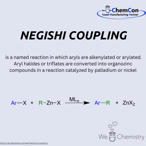 Schematic representation of the Negishi coupling